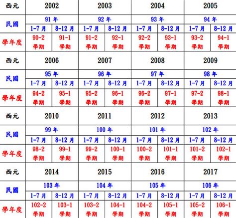 1953是什麼|民國年份、西元年份、日本年號、中國年號、歲次對照表 – G. T.